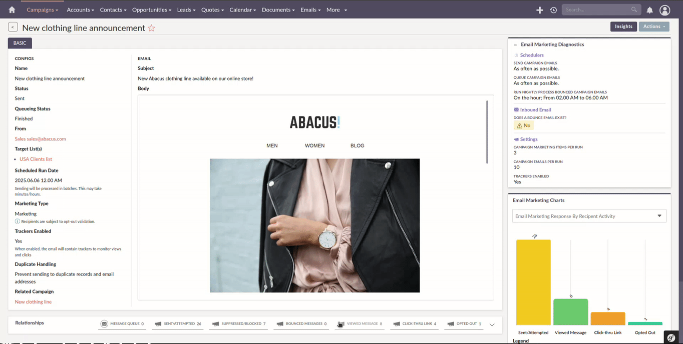 Recipient Activity
