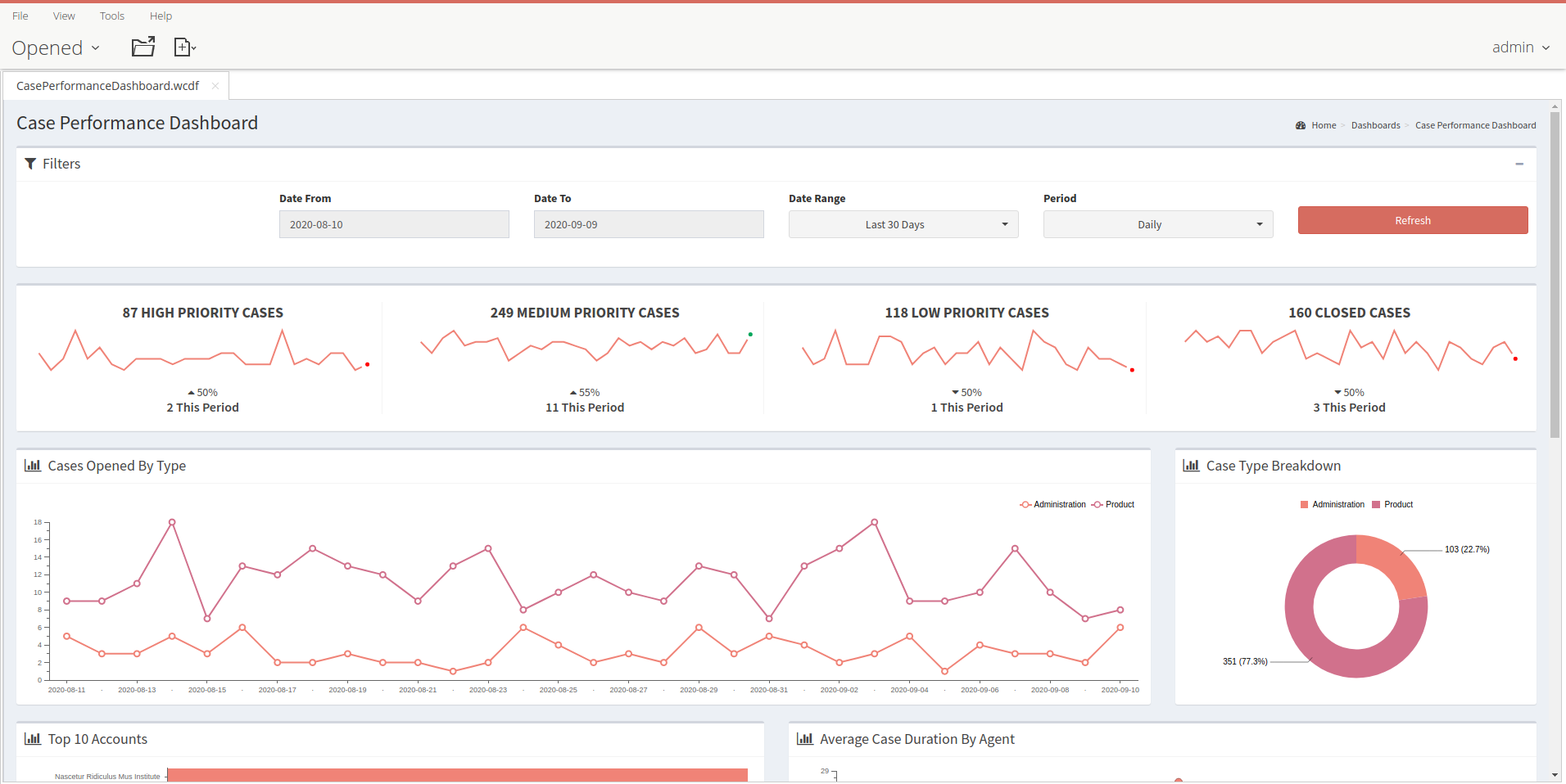 Running Dashboards IMAGE8