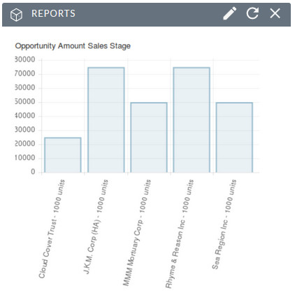 Reports Charts Dashlets image183
